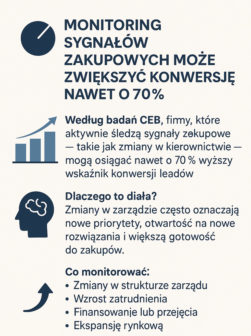 monitoring sygnałów